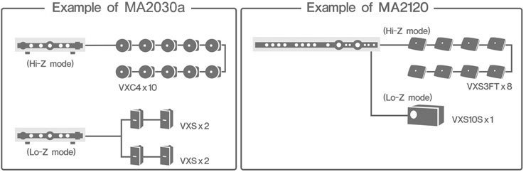 MA/PA 系列