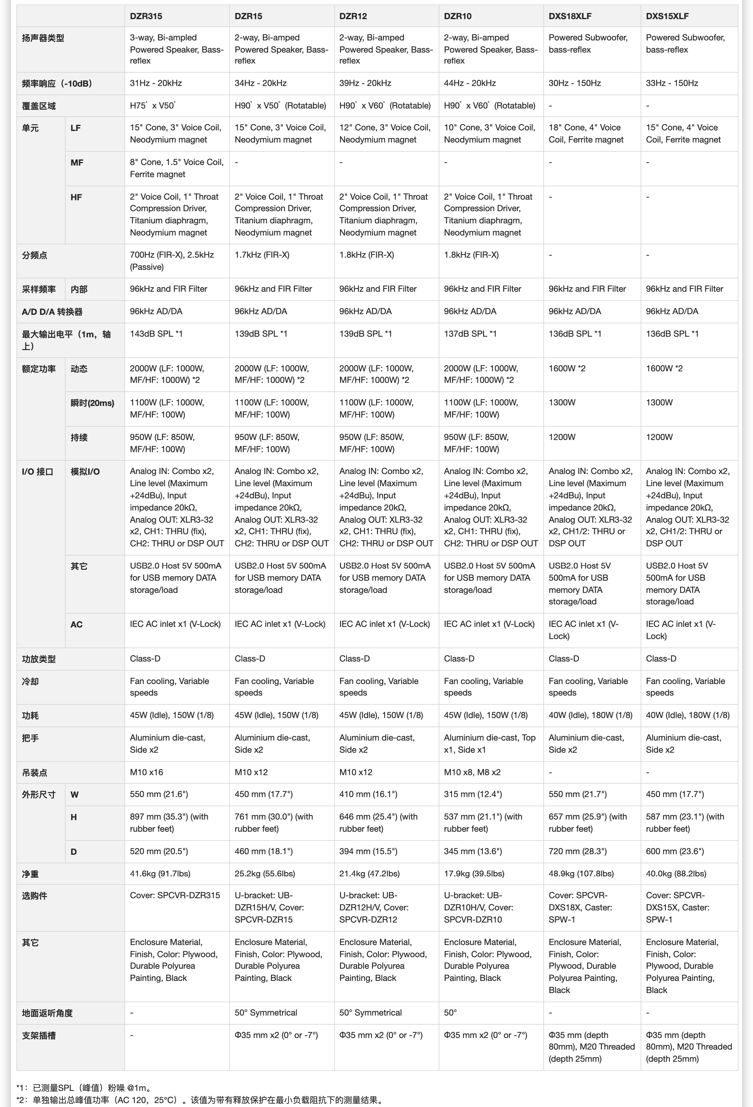 DZR / DXS XLF 系列插图24