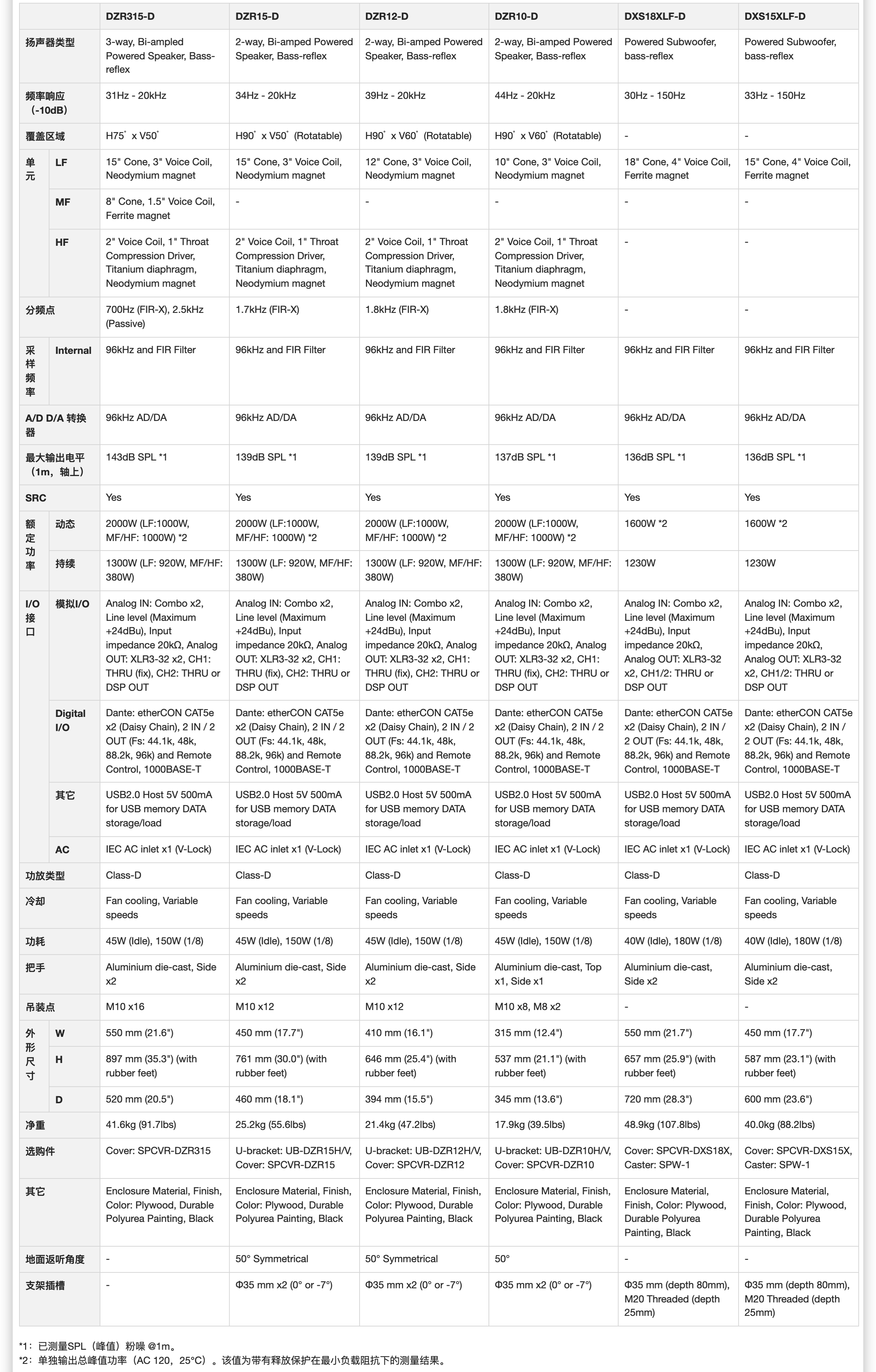 DZR / DXS XLF 系列插图25