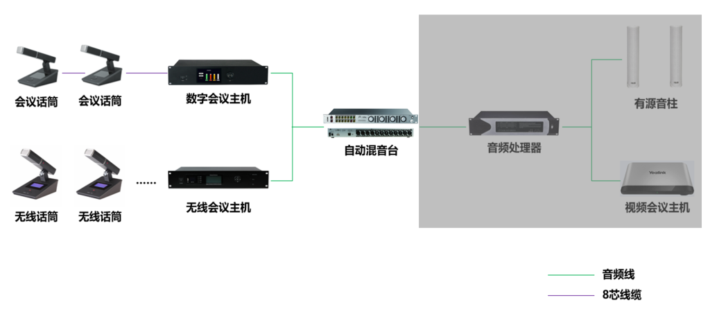会讨系统插图1