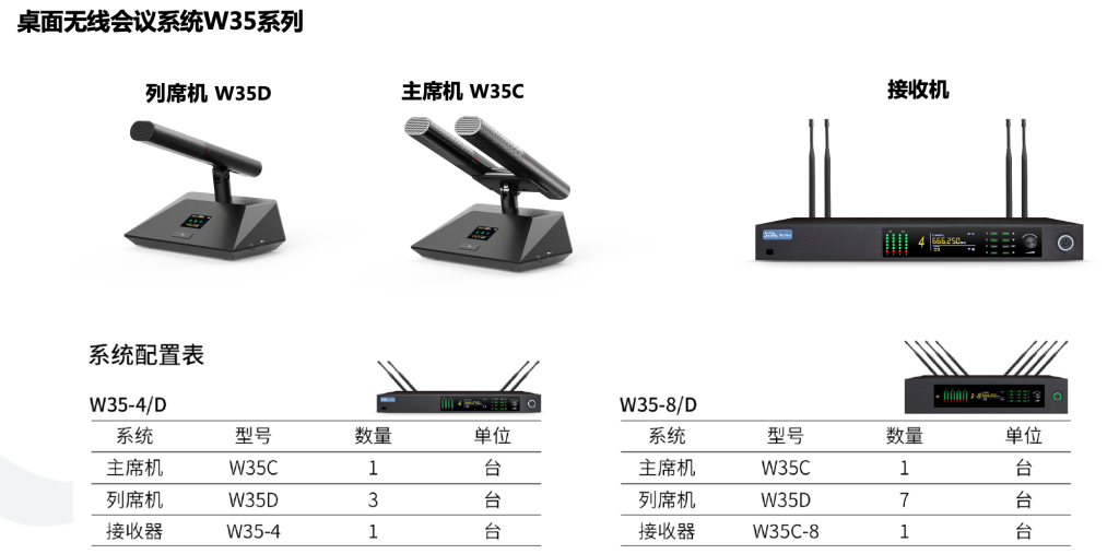 无线会议系统插图2