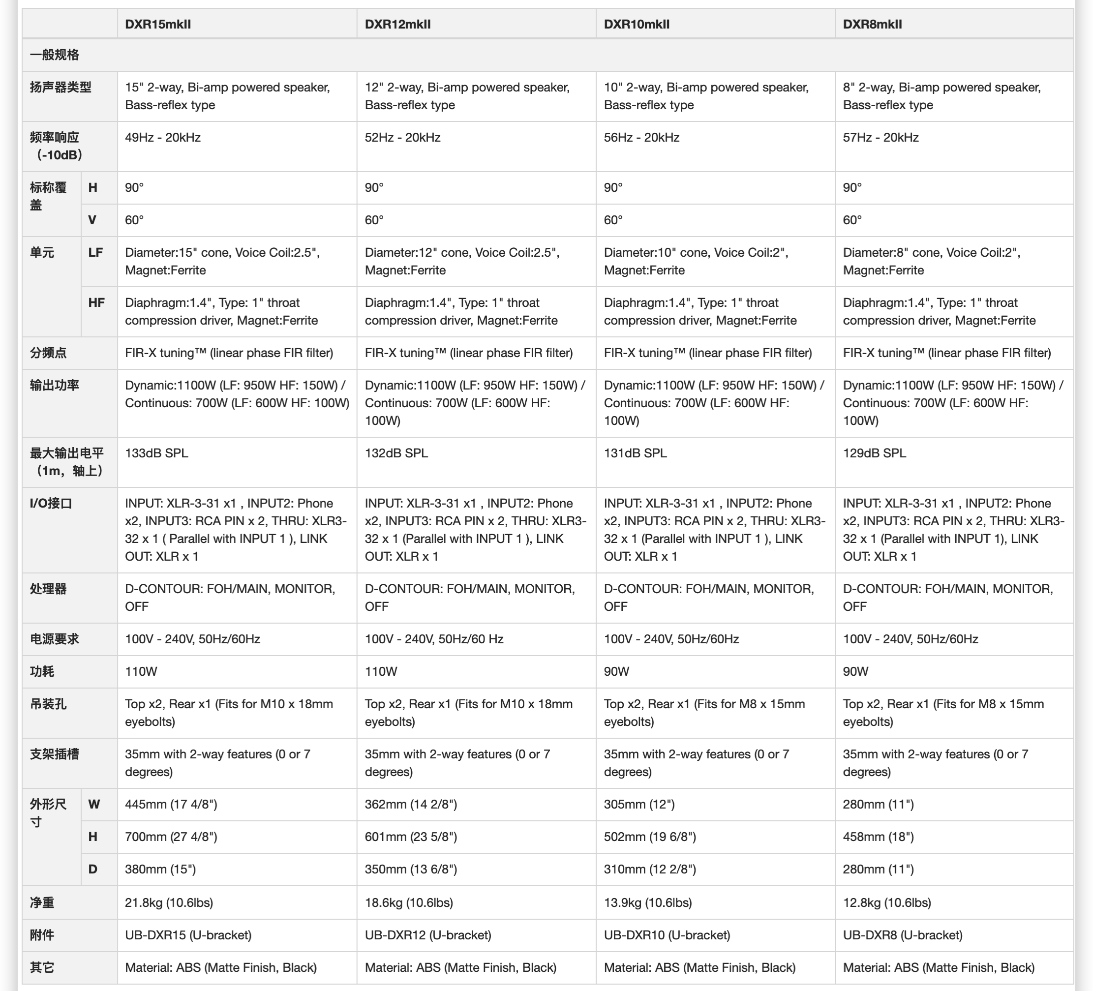 DXR mkII系列插图16