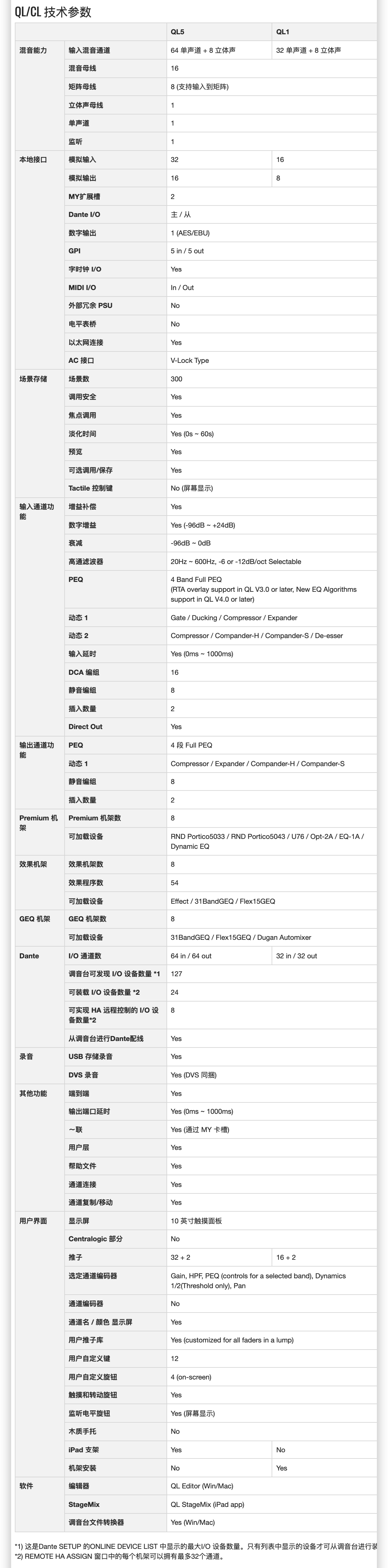 QL 系列插图7