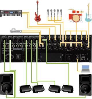 TF-rack 数字机架式调音台插图19 TF-RACK