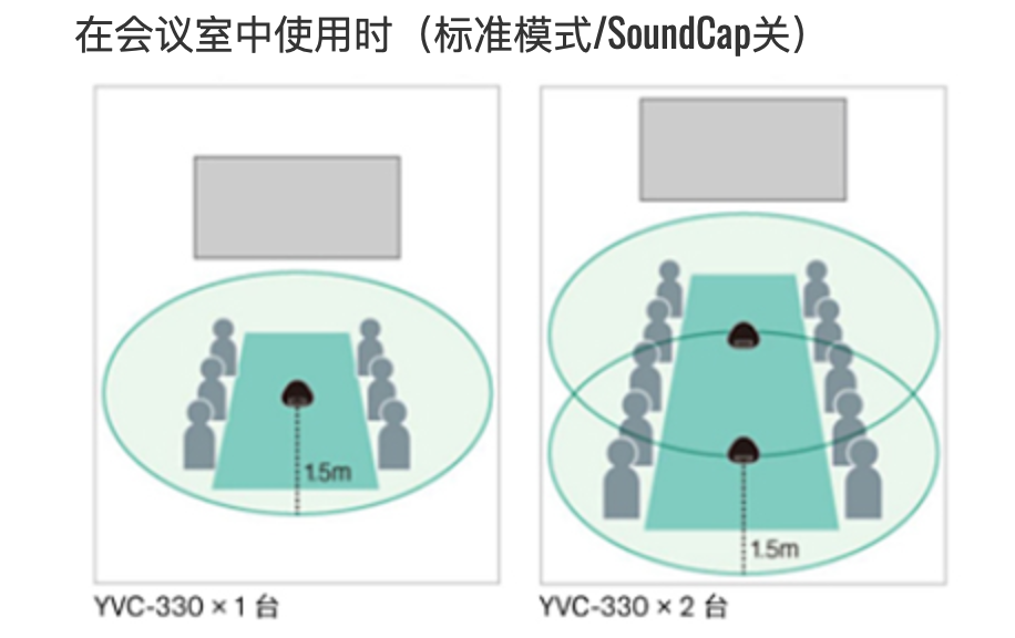 会议用麦克风扬声器插图18