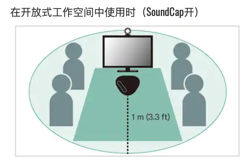 会议用麦克风扬声器插图19